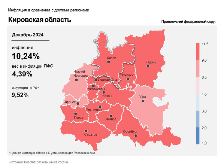 Кировская область наблюдала в декабре рост цен на всё, кроме услуг ЖКХ