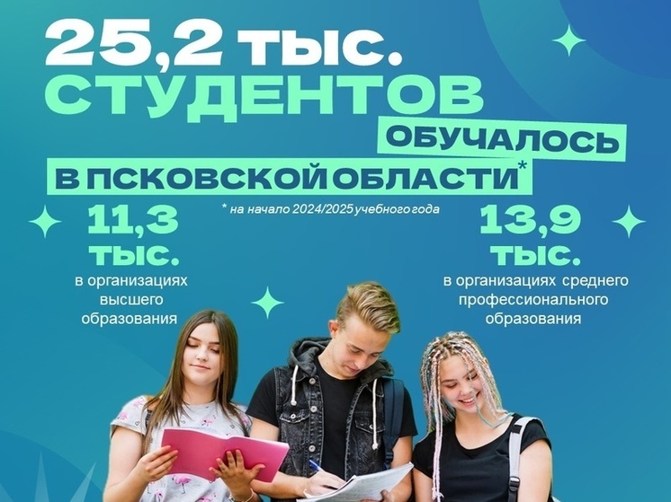 25,2 тысяч студентов обучались в Псковской области за год