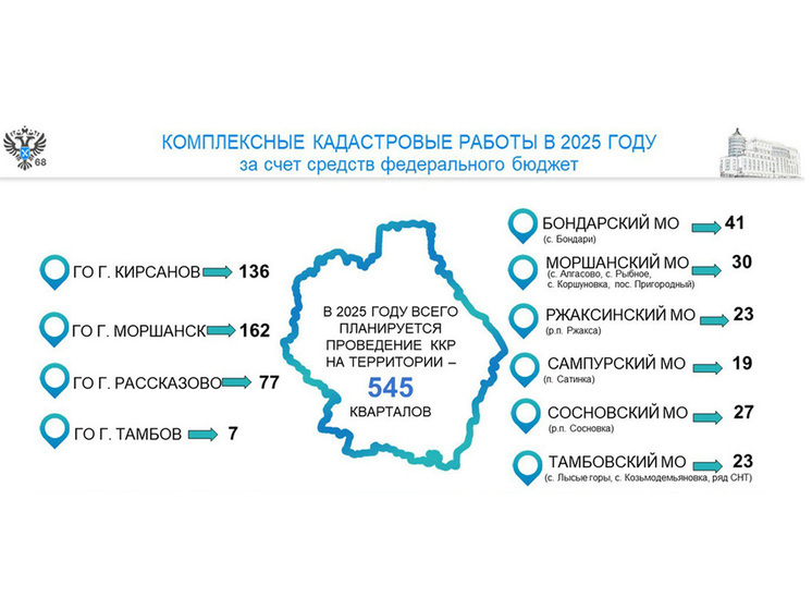 В Тамбовской области начнется реализация государственной программы «Национальная система пространственных данных»