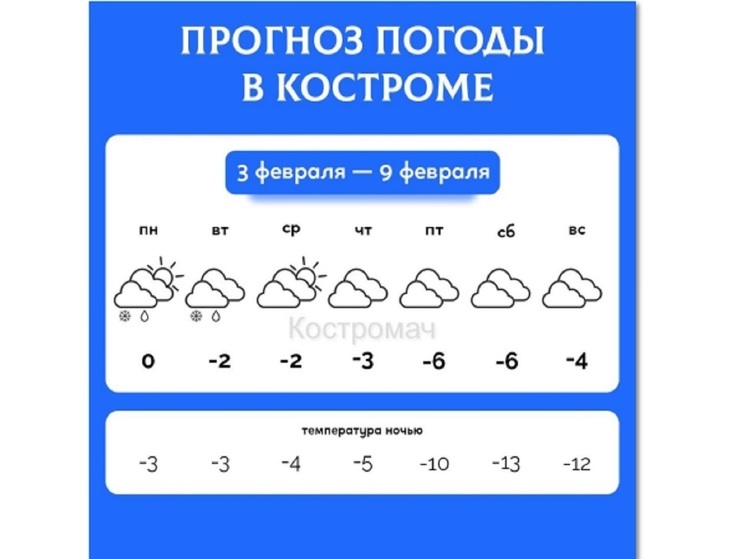 На этой неделе в Кострому вернется зима… ненадолго