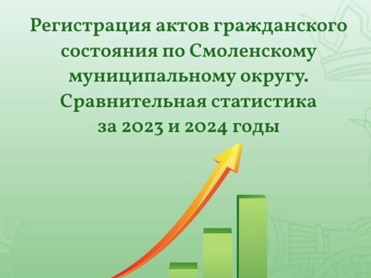 Отдел ЗАГС Смоленского муниципального округа предоставил сравнительную статистику за 2023 и 2024 годы