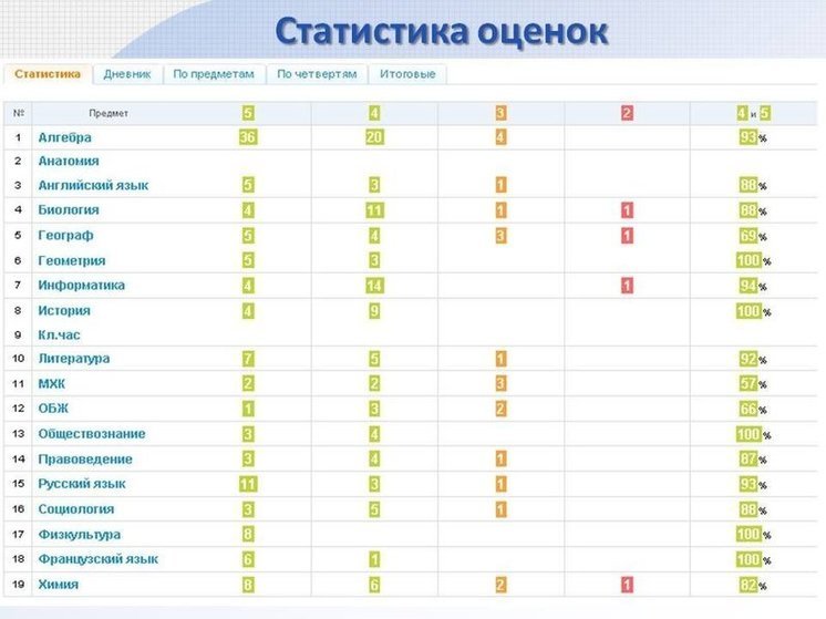 В минобре НижОбласти пояснили проблему с электронными дневниками