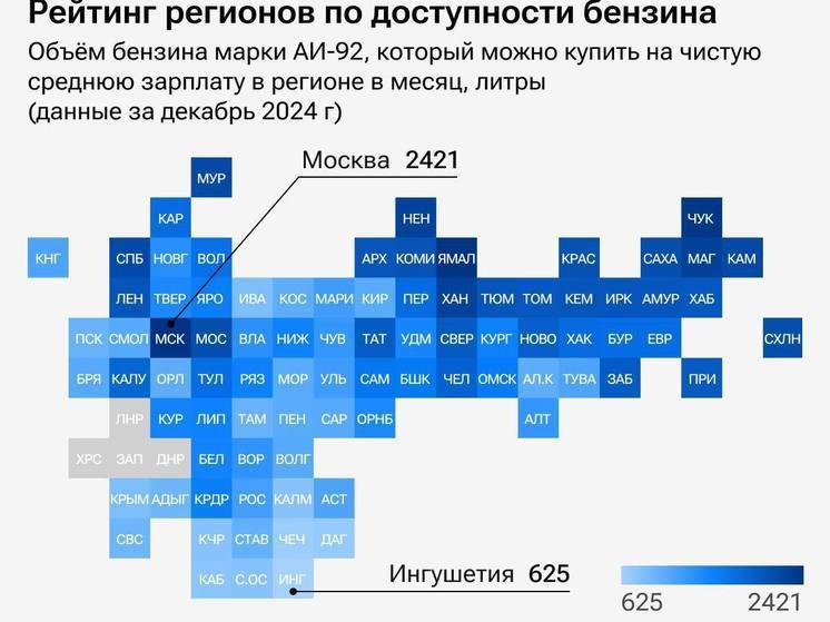 Жителю Калмыкии доступно менее трети бензина, который может позволить себе автолюбитель из Москвы или Крайнего Севера