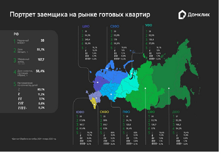 Домклик: доход покупателя готовых квартир в ипотеку в ПФО вырос в два раза