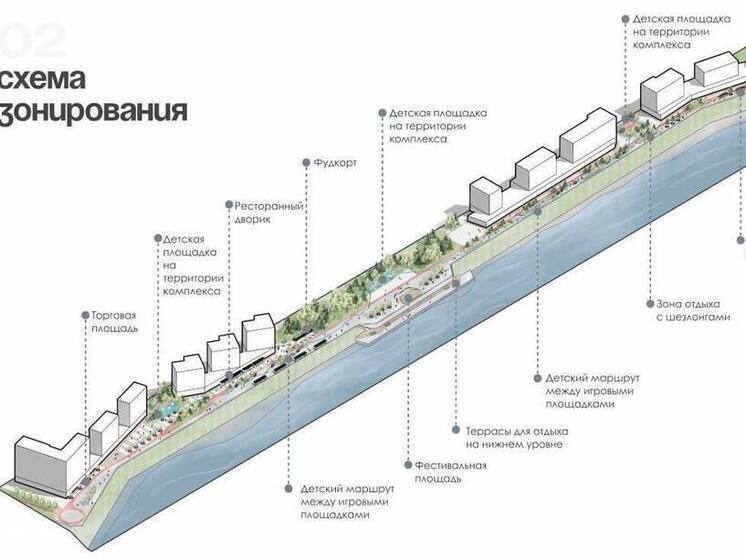 В Новокузнецке скоро появится новая набережная