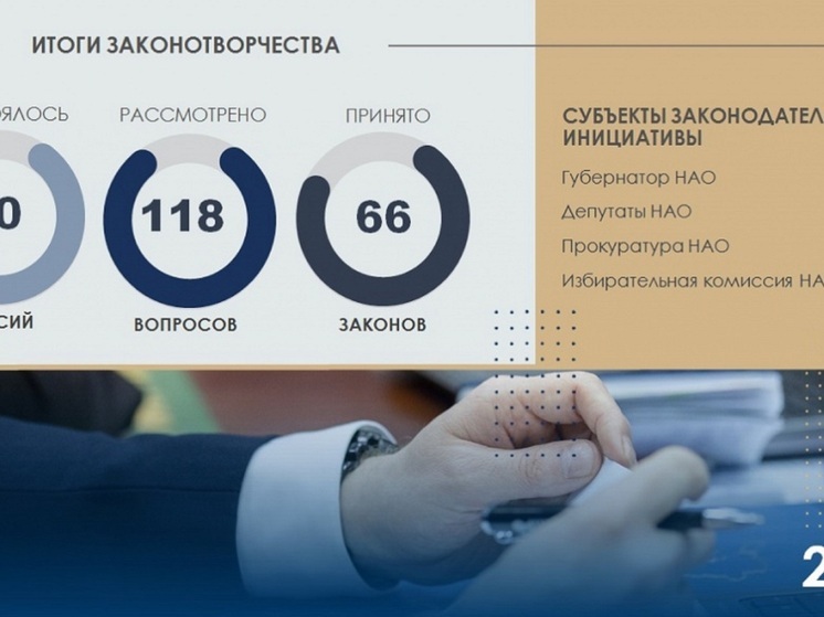 Депутаты НАО подсчитали принятые в 2024 году законы округа