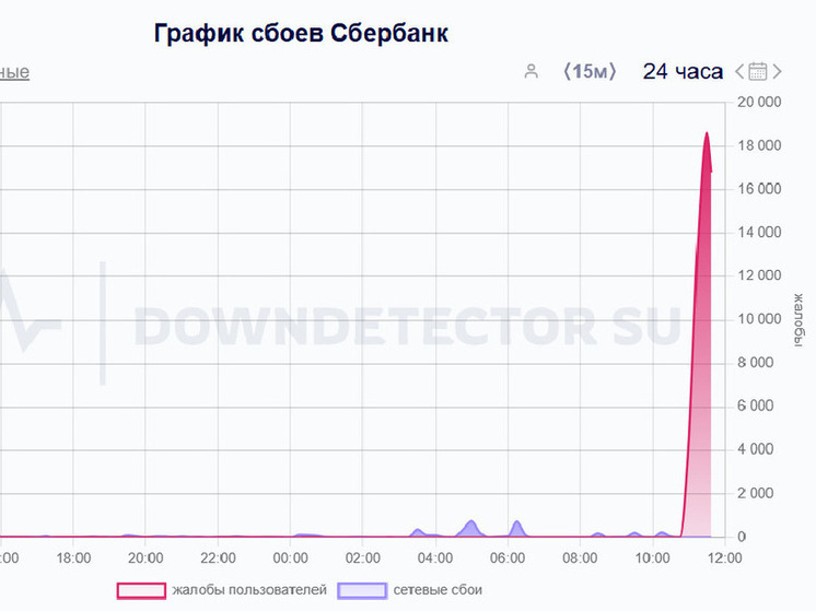 Жители Алтайского края сообщают о массовом сбое в Сбербанке