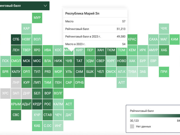 Марий Эл заняла 57 место по качеству жизни среди регионов РФ