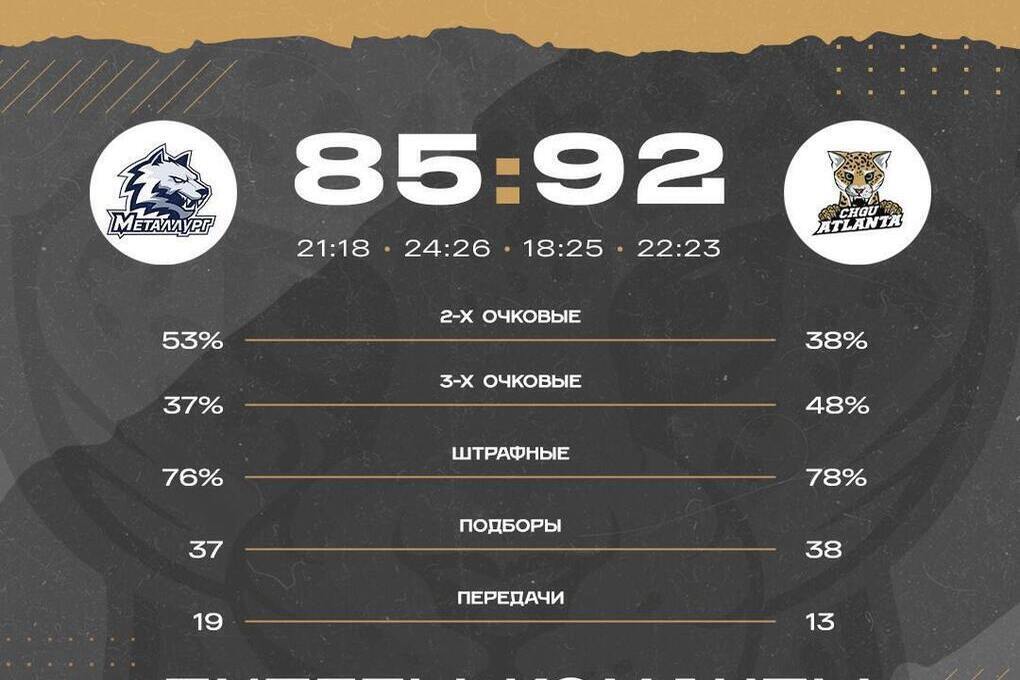 Баскетболистки "ЧГУ-Атланты" обыграли магнитогорский "Металлург"