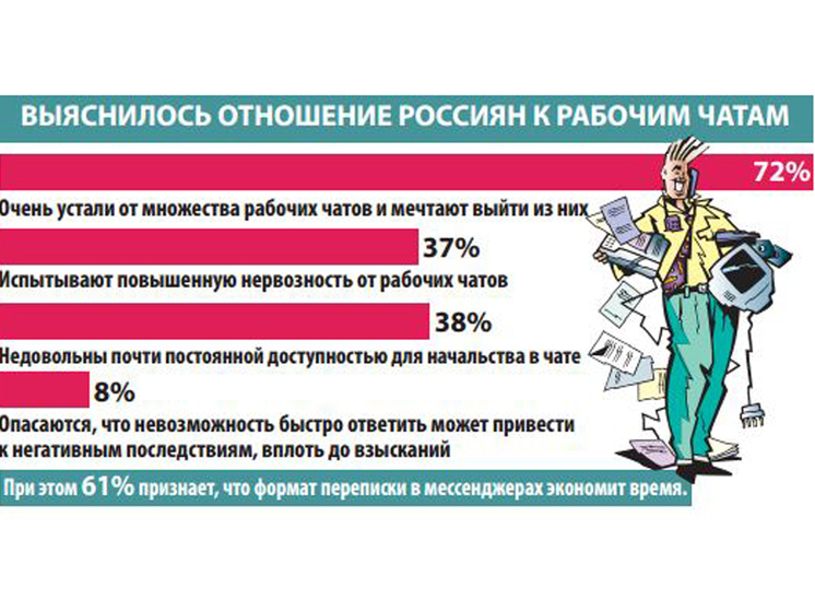 Опрос