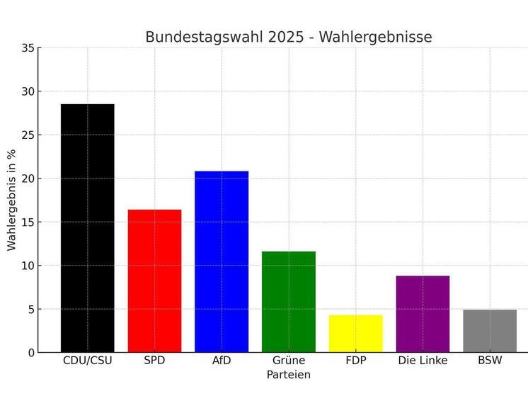 От аутсайдеров к лидерам: AfD на пути к власти