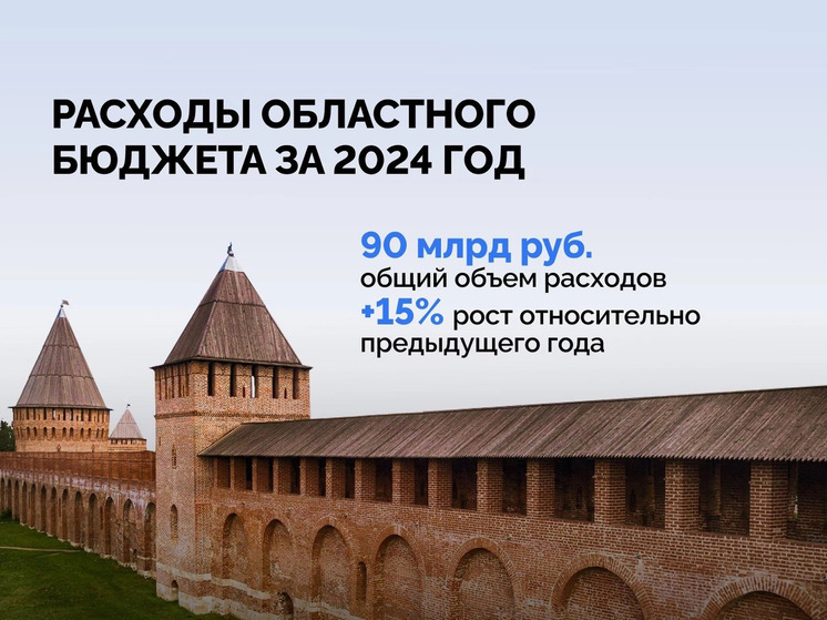 Василий Анохин провел очередное заседание Правительства области