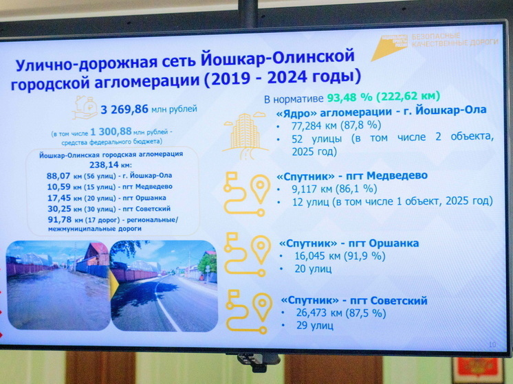 От 1% до 50%: в Марий Эл поведены итоги реализации нацпроекта «БКД»