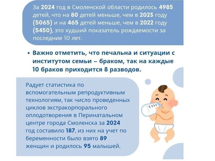 Смоленщина присоединилась к Неделе ответственного отношения к репродуктивному здоровью
