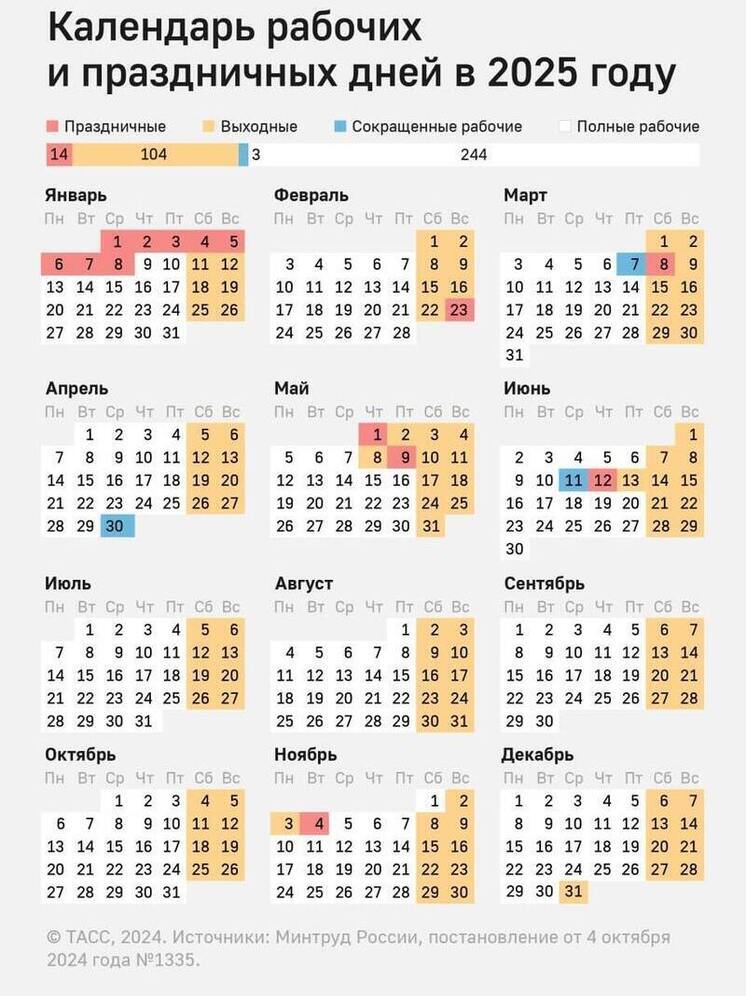 Майские выходные отменяются: когда в 2025 году можно будет спокойно пожарить шашлыки