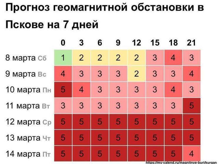 Мощная магнитная буря ожидается в Пскове