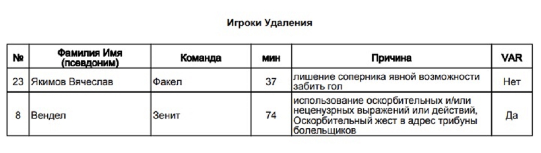 Расистский скандал в российском футболе: что известно о воронежском инциденте