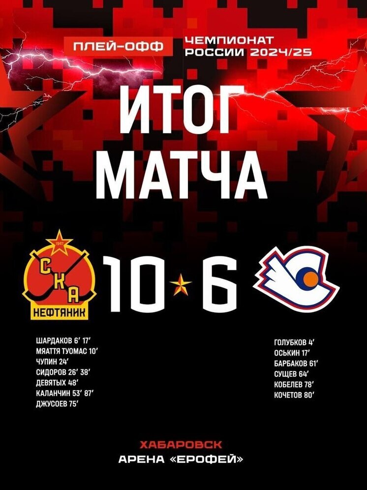Хоккеисты «Старта» завершили сезон