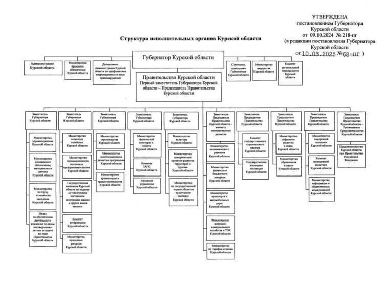 Врио губернатора Курской области утвердил новую структуру правительства региона