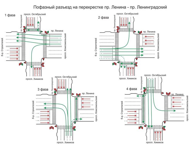 В Кемерове изменится схема движения на перекрестке Ленина и Ленинградского