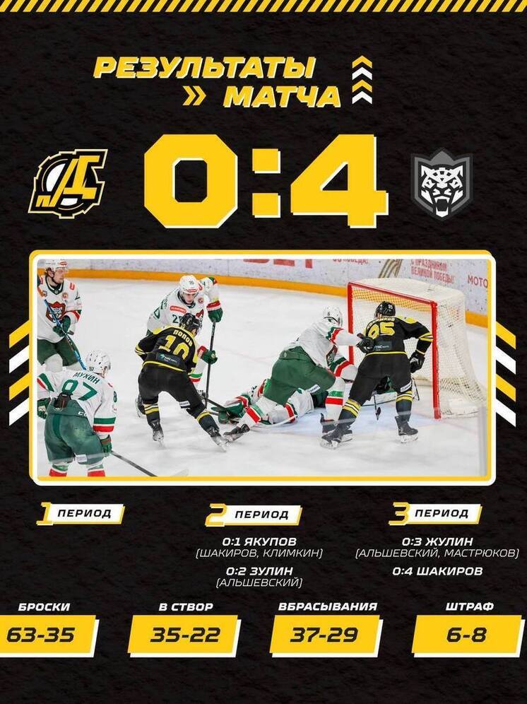 Пензенский “Дизель” проиграл казанскому “Барсу” со счетом 0:4