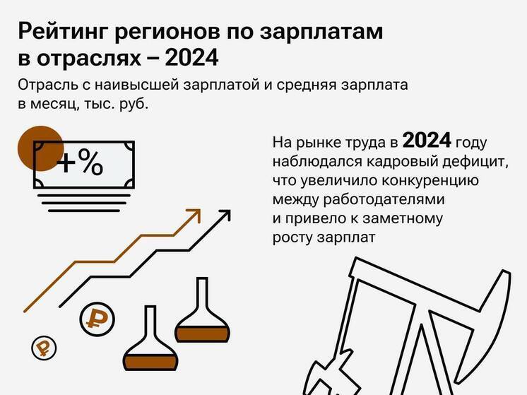 Больше всех в низкооплачиваемой Калмыкии зарабатывают на госслужбе