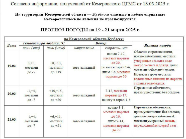 Кузбассовцам напомнили о мерах безопасности при ухудшении погоды