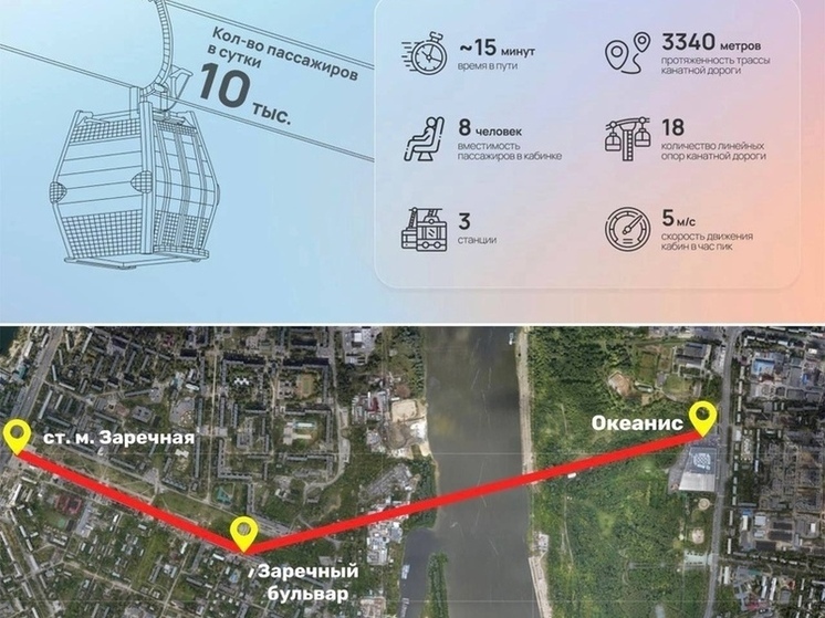 Проект нижегородской канатной дороги через Оку получил одобрение