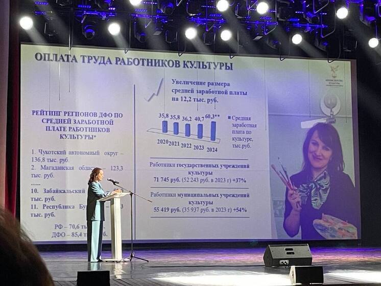 Средняя зарплата работников культуры Забайкалья превысила 60 тыс рублей