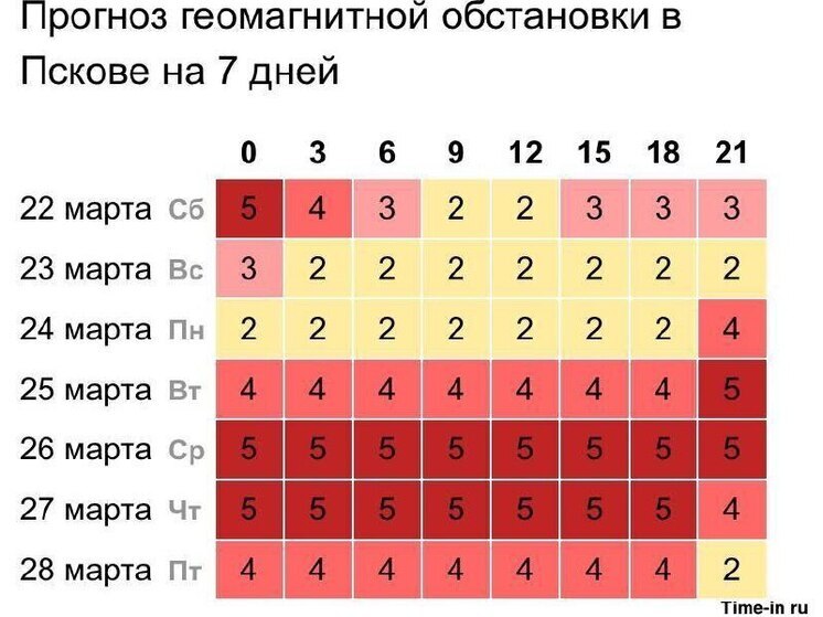 Мощные магнитные бури накроют Псков