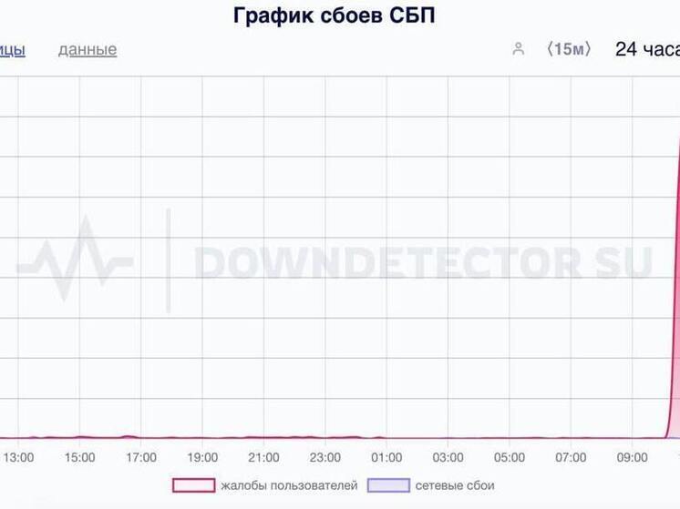 Жители Воронежской области жалуются на перебои в системе СБП