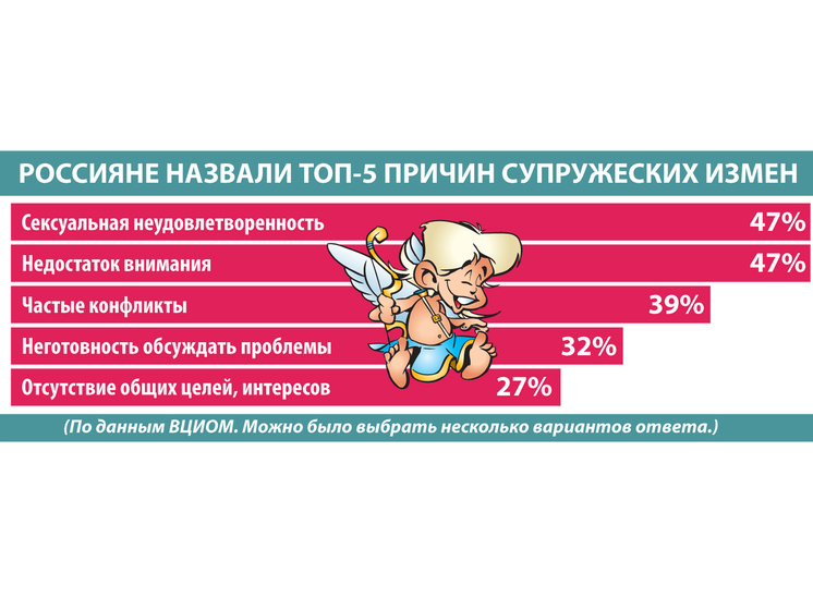 Oпрос