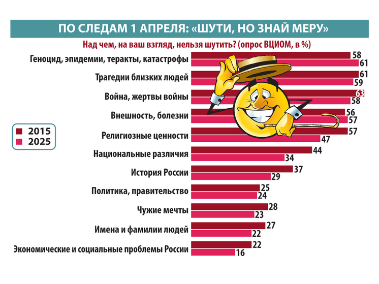 Опрос