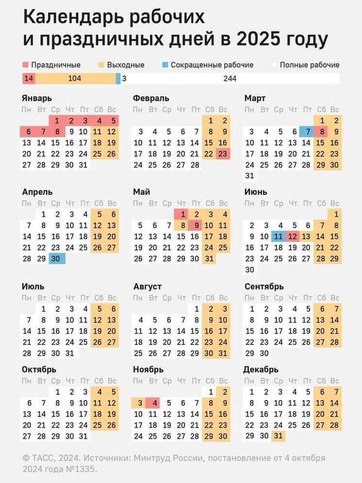Осенью россиян переведут на одну на 6-дневную рабочую неделю: уже известны точные даты