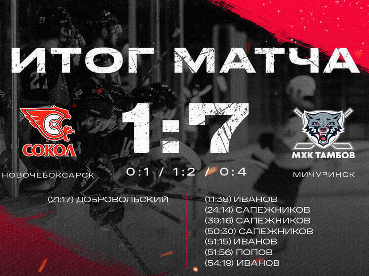 «Сокол» выбыл из Кубка Регионов Национальной молодежной хоккейной лиги