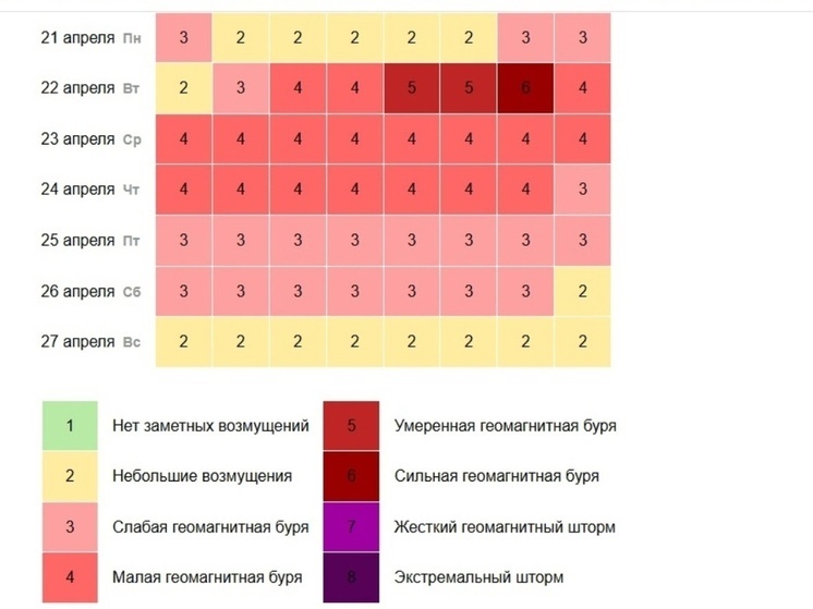 Магнитные бури придут в Псковскую область