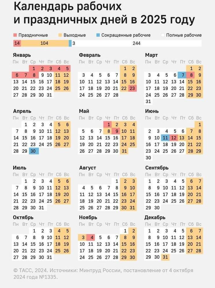 Решение уже принято: россиянам сделали шестидневную рабочую неделю