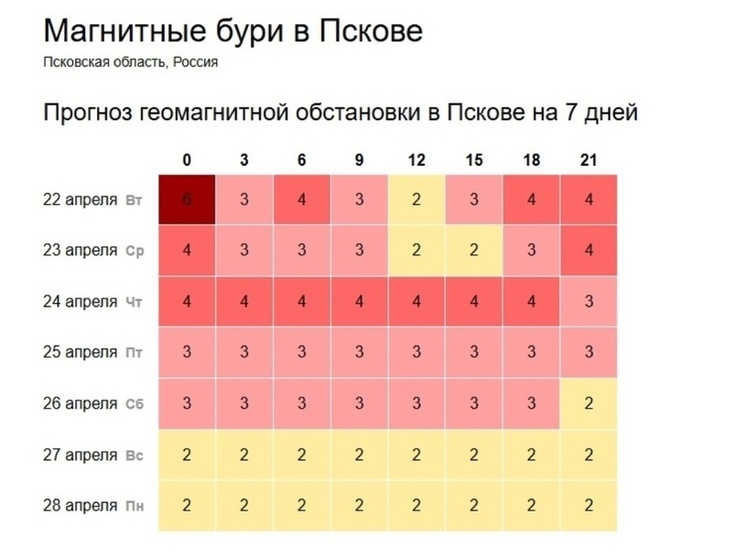 Сильная магнитная буря накрыла Псков