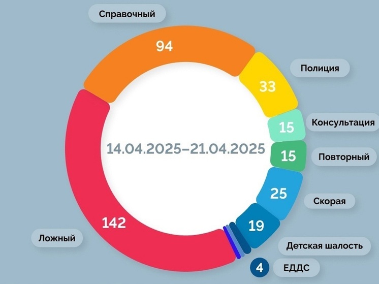 Жителей НАО попросили поговорить с детьми о номере 112