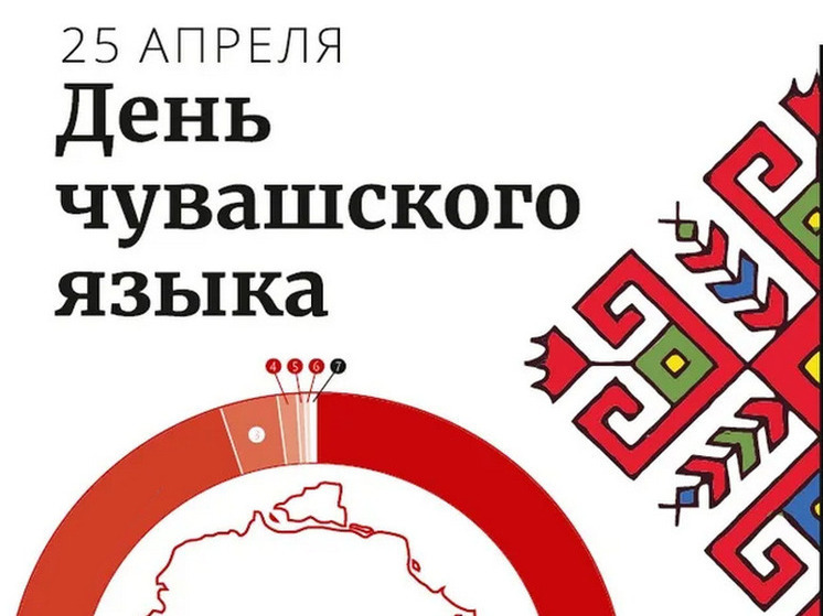 Олег Николаев поздравил с Днем чувашского языка