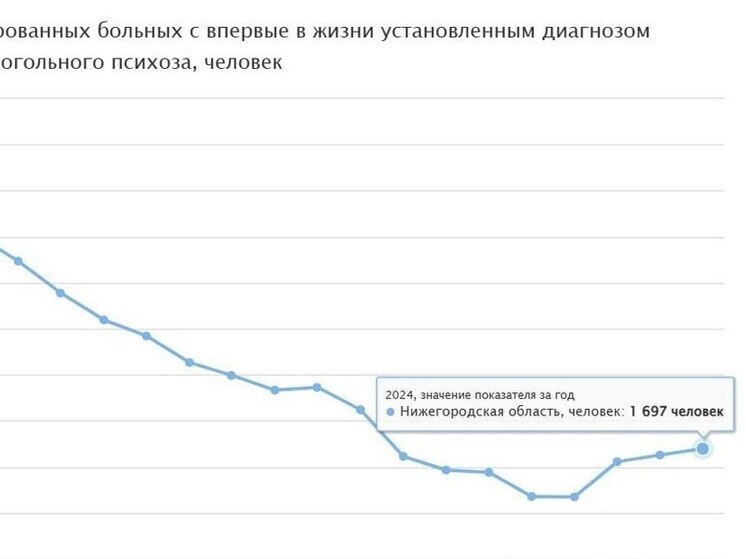 Нижегородцев с диагнозом «алкоголизм» стало больше