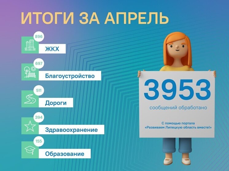 В апреле жители Липецкой области сосредоточили своё внимание на благоустройстве
