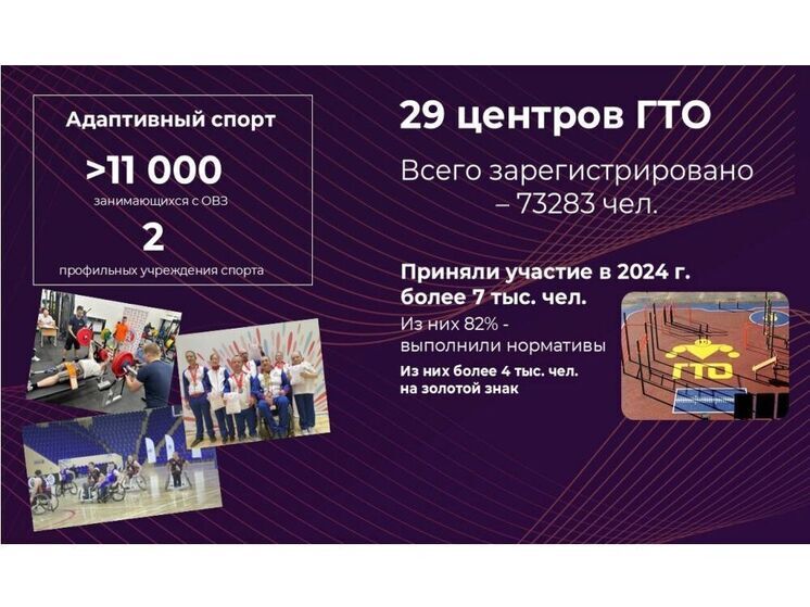 Более половины участников ГТО в Смоленской области получают знаки отличия