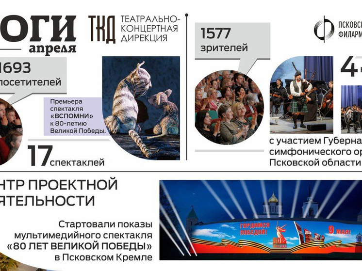Псковский областной театр кукол показал 17 постановок в апреле