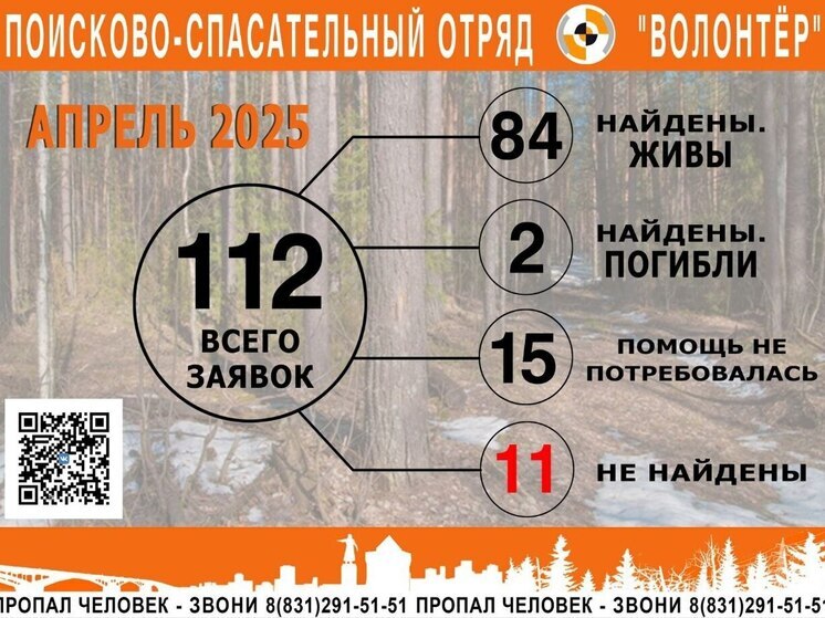 Боле ста человек пропали в Нижегородской области в апреле