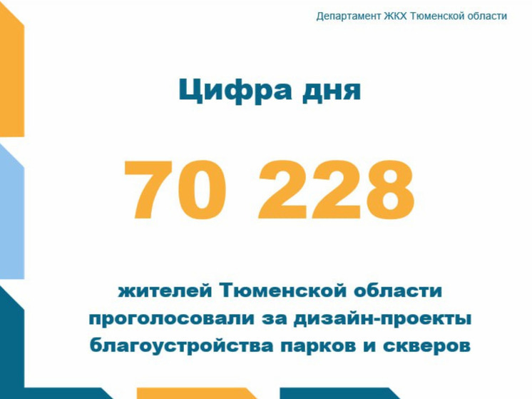 В Тюменской области жители голосуют за объекты благоустройства