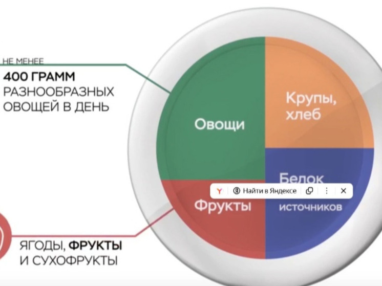 Калужан призывают питаться правильно
