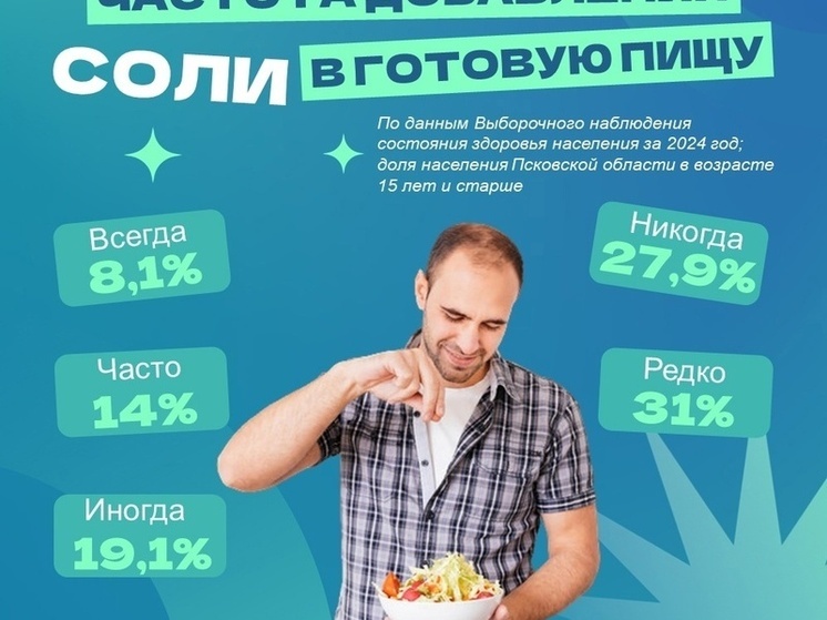 Половина жителей Псковской области стала реже досаливать пищу