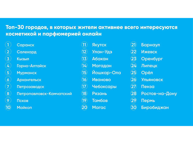 Исследование Yota: мужчины активнее женщин покупают парфюмерию онлайн