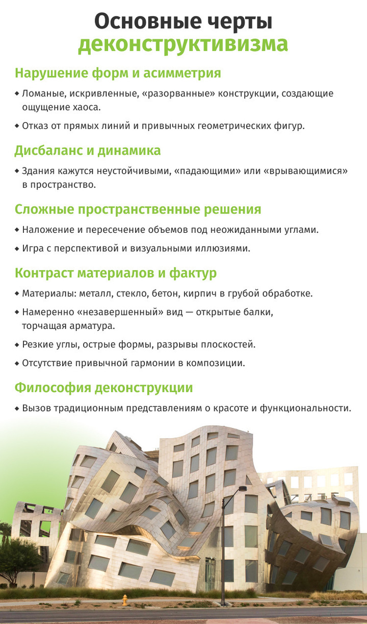 Архитектурная азбука: разбираем популярные стили для загородного дома